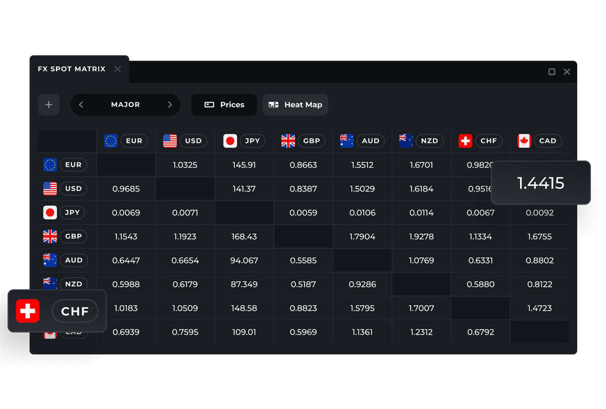 FX Spot Matrix