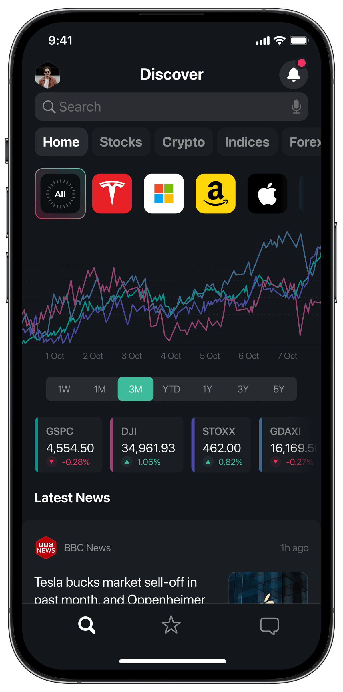 Fique atualizado com movimentos de mercado importantes e principais movimentações da sua lista de observação