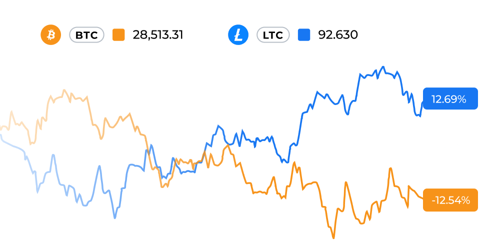 Bandingkan Tickers