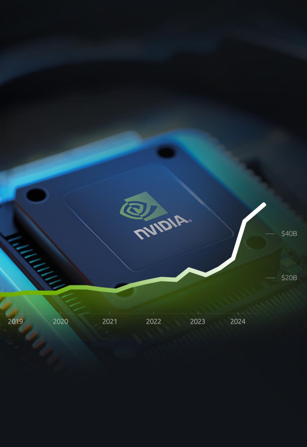 Nvidia は予想を上回る