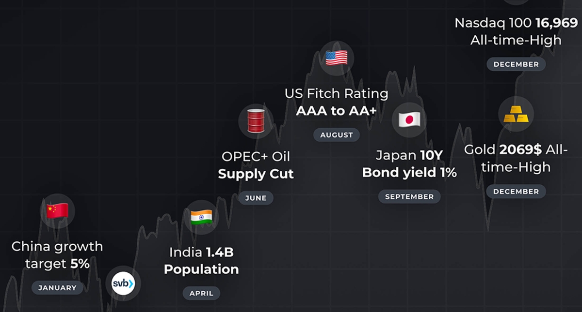 2023 Market Wrap-Up