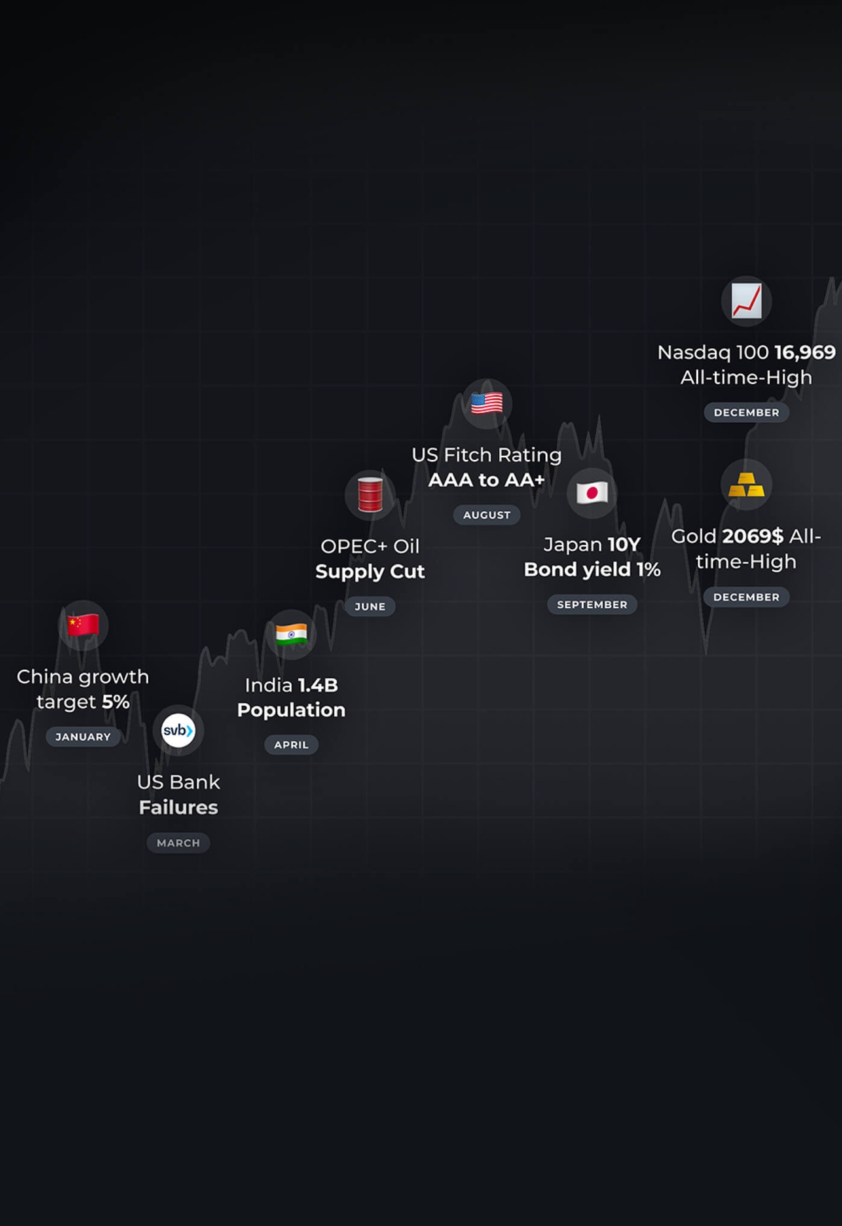 2023 Market Wrap-Up