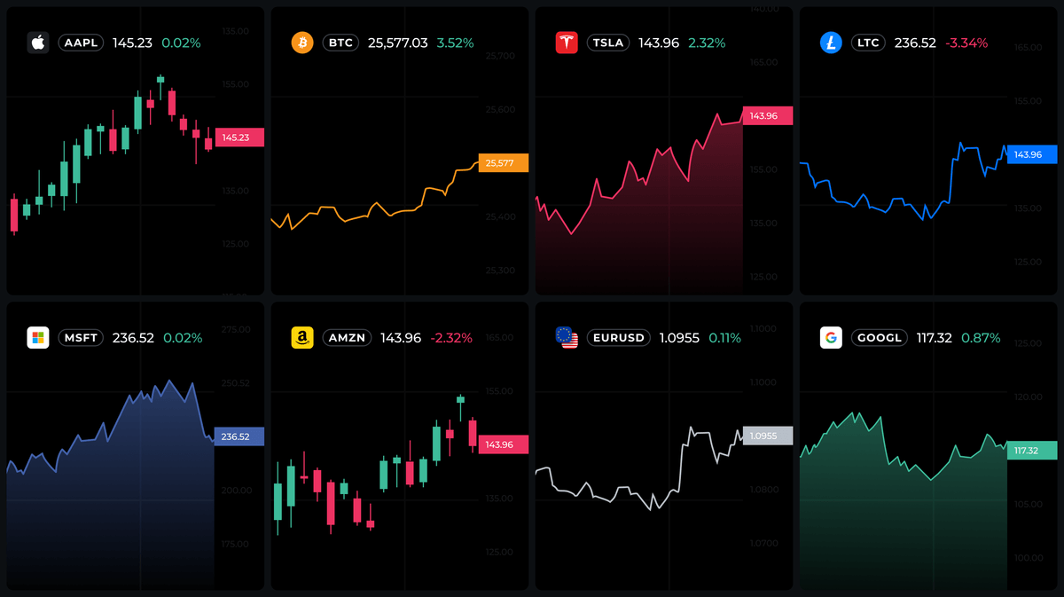 Potenzia la tua app con uno dei migliori grafici finanziari disponibili