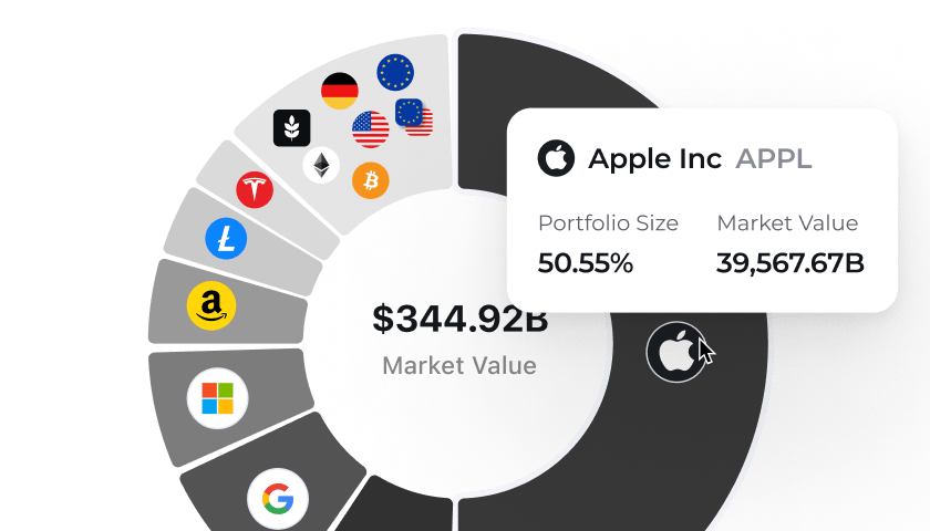 Глибокий аналіз портфеля