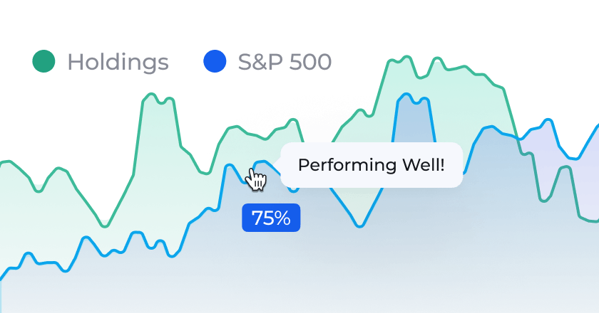 Historical Performance Data