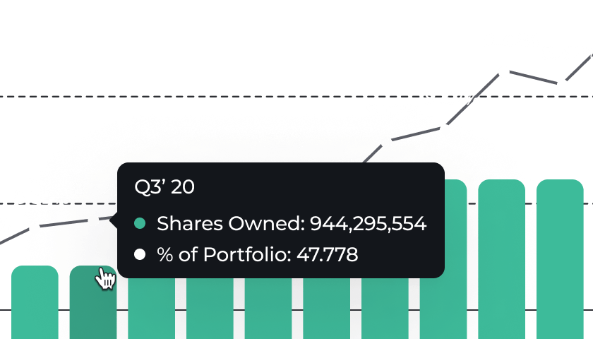 Historical Stock Ownership & Activity