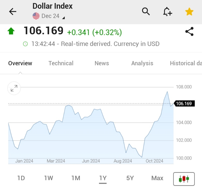 *DOLLAR GAINS TO START THE MONTH AS FRENCH BUDGET WOES HIT EURO

$USD $EUR https://t.co/QADPTfD7ot