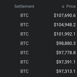 Bitcoin Futures Smash Through $100K Barrier on Deribit