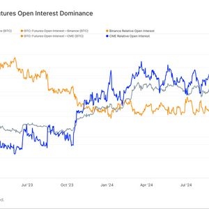 Futures Open Interest on CME Surpasses 215K Bitcoin for the First Time as BTC Eyes $100K