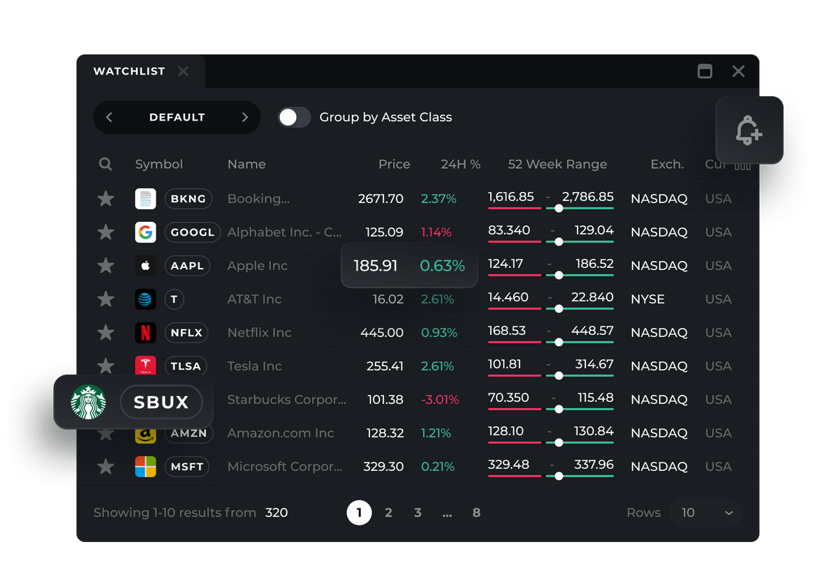 Real-Time Watchlist