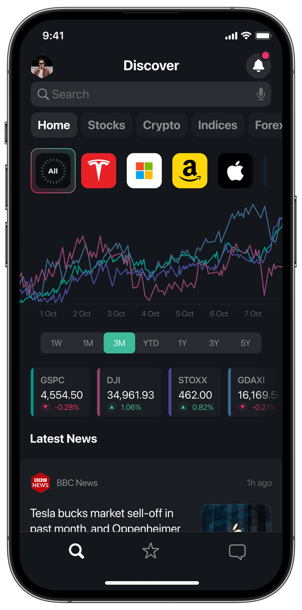 Stay on track with important market movements and top movers from your watchlist